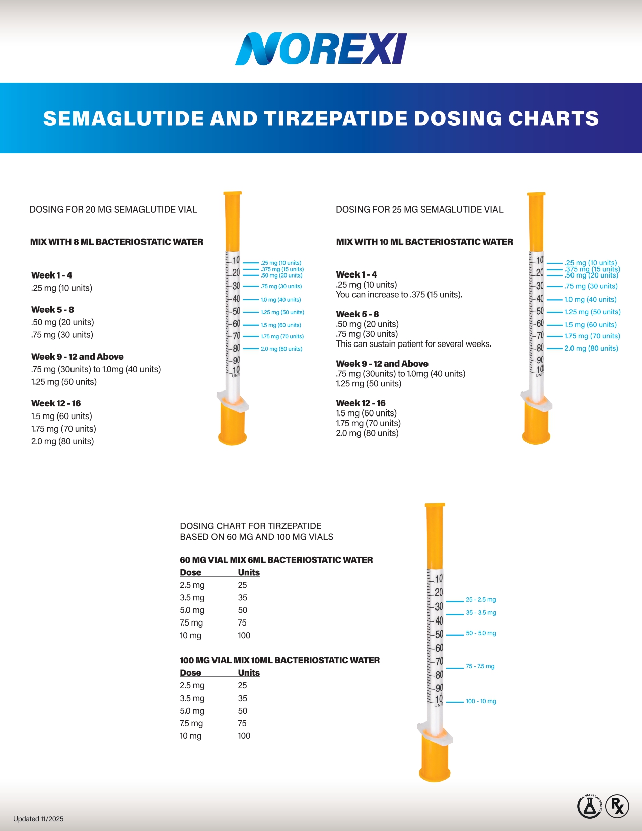 Semaglutide - Image 3